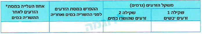 (בספר איור)